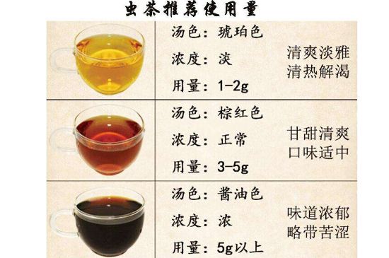 茶葉名稱大全和圖片，茶葉名字大全三四個字！