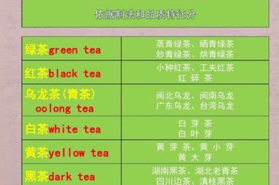 茶葉名稱大全和圖片，茶葉名字大全三四個字！