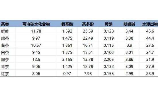 茶葉名稱大全和圖片，茶葉名字大全三四個字！