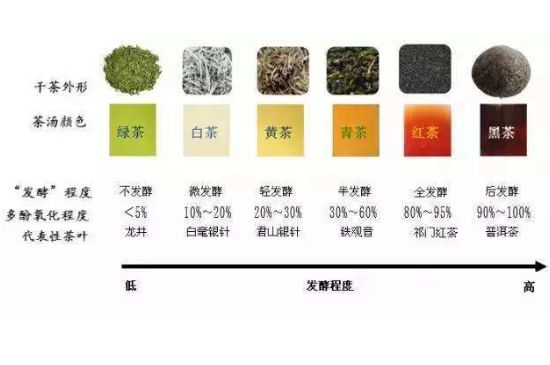 茶葉名稱大全和圖片，茶葉名字大全三四個字！