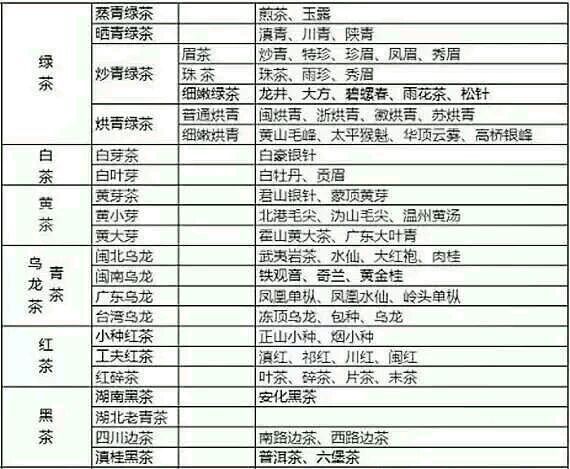各種茶葉名稱對應(yīng)圖片，中國茶大全！