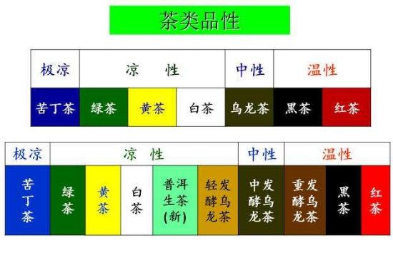 茶葉名稱大全和圖片，茶葉名字大全三四個字！