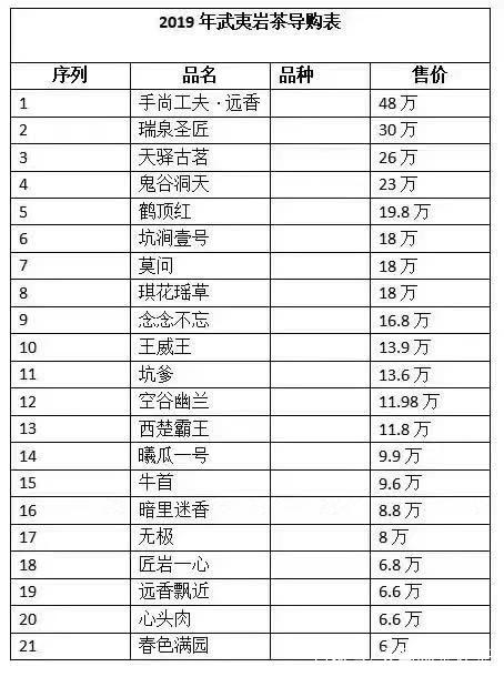 十大最貴巖茶價(jià)格排名，頂級(jí)武夷巖茶價(jià)格表