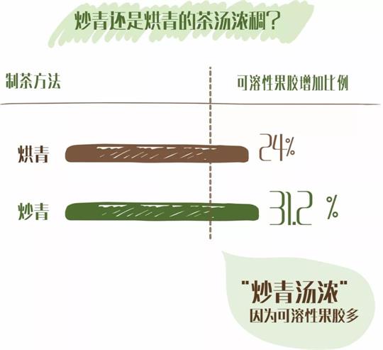 什么綠茶口味重口感濃郁，口味比較重的綠茶都有那些？