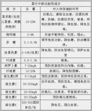 白茶三年為藥七年為寶的原理，為什么說一年茶三年藥七年寶？