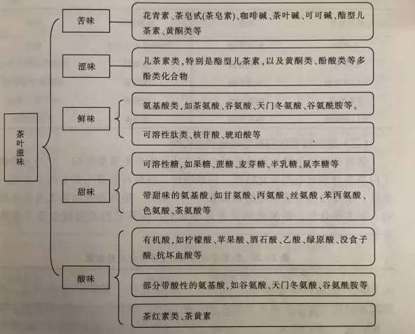 什么綠茶口味重口感濃郁，口味比較重的綠茶都有那些？