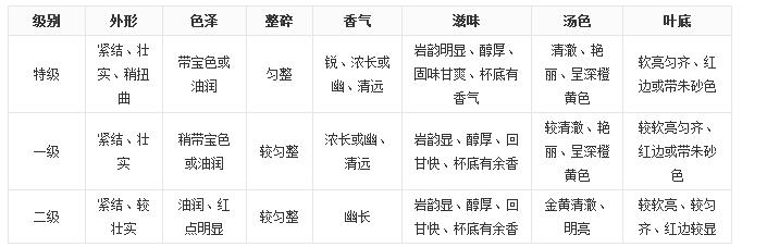 大紅袍茶葉好嗎？大紅袍被譽(yù)為“茶中之王”！