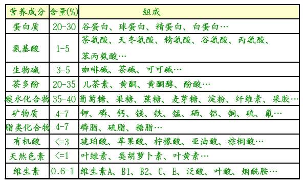 白茶三年為藥七年為寶的原理，為什么說一年茶三年藥七年寶？