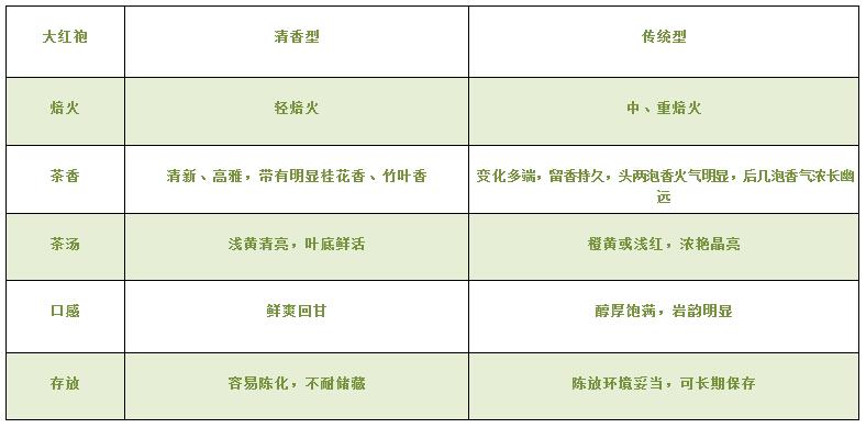 大紅袍可以放10年嗎，大紅袍放了十年能喝嗎