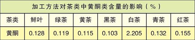 白茶三年為藥七年為寶的原理，為什么說一年茶三年藥七年寶？